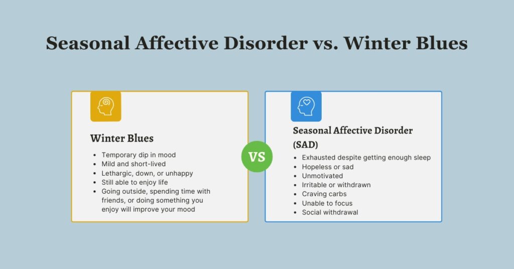 infographic comparing winter blues with seasonal affective disorder