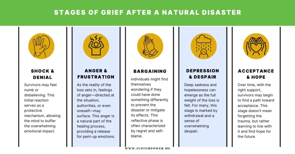 the 5 stages of grief after a natural disaster trauma