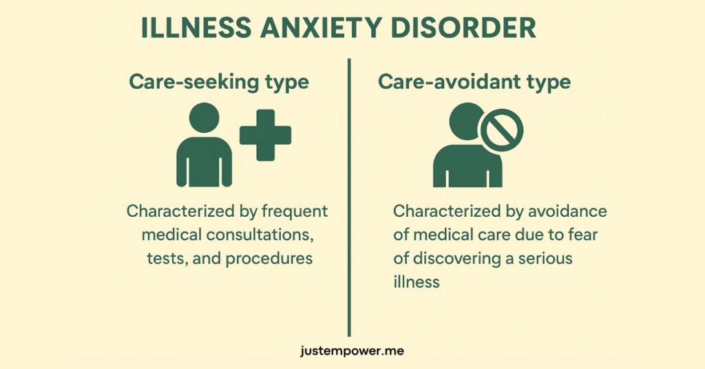 infographic showing care-seeking type and care-avoidant type illness anxiety disorders